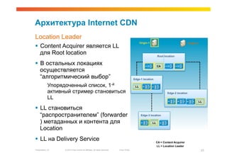 Архитектура Internet CDN
Location Leader
                                                                                                   Origin-1                                  Origin-2
  Content Acquirer является LL
   для Root location                                                                                               Root location

  В остальных локациях                                                                                            CA
   осуществляется
   “алгоритмический выбор”                                                                   Edge-1 location

             Упорядоченный список, 1-й                                                        LL

             активный стример становиться                                                                                  Edge-2 location
             LL
                                                                                                                                                        LL

  LL становиться
   “распространителем” (forwarder                                                                   Edge-3 location

   ) метаданных и контента для                                                                                LL

   Location
  LL на Delivery Service                                                                                          CA = Content Acquirer
                                                                                                                   LL = Location Leader
Presentation_ID    © 2010 Cisco and/or its affiliates. All rights reserved.   Cisco Public                                                               23
 