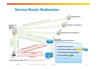 Service Router Redirection
                                                                                                                                                                                   ROOT DNS Server


                                                                                                                                ched)
                                                                                                                          on-ca
                                                                                                             serv e r s (n
                                                                                                         e
                                                                                          ritativ
                                                                                     autho
                                                                              up for
                                                                 siv   e look
Настроенные у                                              Recur                                                                                                          Authoritative .com DNS Server
клиента
DNS Servers
(Proxy)


                                                                                                                                                                Authoritative cisco.com DNS Server
                                                                      SR R
                                                                             eturn
                                                                                  s “A”
                                                                                             recor
                                                                                                     d with
                                                  SR R                                                        own I
                                                                                                                   Pa
                      streamer.se.cds.cisco.com




                                                         eturn                                                           ddres
                                                              s “A”                                                            s
                                                                      recor                                                                      Service Router
  cds.cisco.com
  DNS Query for




                                                                              d with
                                                                                       s tr e a                                                  Authoritative cds.cisco.com DNS Server
                            DNS Query for




                                                                                                  mer I
                                                                                                       P add
                                                                                                            ress

                                                                                                 v
                                                                                      d1      .mo                  ov
                                                                                  m/vi                         d1.m
                                                                          c   o.co                         m/vi                                         •  Validate Incoming Request
                                                                    s.cis                              o.co
                                                               ://cd                              .cisc
                                                        ht   tp                               .cds
                                                    GET                         am       er.se                                                          •  Location/Proximity/Geo-Location
                                                                          /stre
                                                                     ttp:/
                                                                ect h
                                                           edir                     e.cds.cisco.com/                                                    •  Content Affinity/Load-Based Routing
                                                     3 02 R GET http://streamer.s
                                                                              vid1.mov
                                                                                                                                                        •  Service Availability
         Client                                                            200 video/mov
                                                                                                                              Streamer                  •  Last Resort Routing
Клиент запрашивает видео с URL: http://cds.cisco.com/vid1.mov



                  Presentation_ID                                       © 2010 Cisco and/or its affiliates. All rights reserved.         Cisco Public                                                     30
 