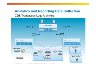 Analytics and Reporting Data Collection
  CDS Transaction Logs Archiving
                                                                          Origin Servers




                                                                          Root location
                      CDSM                                                                                         CDSM
                                                          Content                         Content
                                                          Acquirer                        Acquirer


                                   Service                                                              Service
                                   Router                                                               Router



      pop1 location                                                                                            popN location




                                                                                                                               Operations
Client Player
 Event /Log
 Collectors                                                                  Billing,
                                        (s)FTP/                                                      (s)FTP/
                                                                            Reporting,
                                         NAS -                                                        NAS -
                                                                            Analytics
                                       Collection                                                    Archive
                                                                             System
     Instrumented                                                                                                              Mgmt Centers
     Client Players



   Presentation_ID     © 2010 Cisco and/or its affiliates. All rights reserved.      Cisco Public                                             44
 