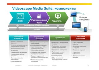 Videoscape Media Suite: компоненты

                                                                                                                                    Плееры
                                       Разграничение                                                                                и виджеты
               CMS                                                                        Издатель
                                            прав
                           Интерфейсы API/Web-сервисы

                                           OSS/BSS



      Управление                                Управление                                                                    Клиентские
       контентом                                                                                  Публикация                  технологии
                                                 правами
•  Контент в различных             •  Создание правил продуктов/
   форматах                                                                               •  Агрегация и гармонизация   •  Среда плееров и
                                      предложений                                            потоков                       виджеты
•  Интеллектуальные средства       •  Поддерживаются модели
   пакетирования контента                                                                 •  Публикация каталогов       •  Потоковая трансляция
                                      подписки, аренды, EST,                                 (режим «мультиточка»)         и загрузка
•  Настраиваемая модель               окупаемости за счет
   метаданных                         трансляции рекламы                                  •  Управление категориями     •  Получение лицензий
•  Нормализация метаданных         •  Проверка прав абонента                              •  Публикация списков         •  Управление
                                      перед авторизацией                                     воспроизведения               библиотекой
•  Расширяемые рабочие
   процессы                        •  Среда с поддержкой                                  •  Поиск и рейтинг            •  Интеграция с сетями
•  Транскодирование и                 различных технологий DRM                            •  Сбор показателей              рекламы
   шифрование                      •  Развитые средства                                      и формирование отчетов
•  Трансляция в сеть                  поддержки


         Presentation_ID       © 2010 Cisco and/or its affiliates. All rights reserved.    Cisco Public                                           47
 