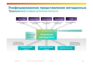 Унифицированное представление метаданных


              YouTube               Dailymotion                            Приложения                  Линейный               VOD
           Формат метаданных         Формат метаданных Формат метаданных                          Линейный формат       Формат метаданных
               YouTube                  Dailymotion       приложений                                метаданных                 VOD




                                                              YT          DM Прил. Лин.               VOD   Подключаемые модули (опр. источником)

                            Нормализация
                            Объединение
                                                                   Агрегация
                            Расширение                            метаданных
   Множественные,                                                                                                              Множественная,
  стандартизованные                                                                                                           стандартизованная
  протоколы запросов                                                                                                          схема метаданных

                       Управляемый                                  Неуправляемый
                                                                                                                SCTE-130 CIS
                          клиент                                        клиент




     Presentation_ID        © 2010 Cisco and/or its affiliates. All rights reserved.   Cisco Public                                                 48
 