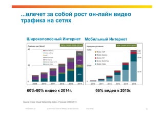 ...влечет за собой рост он-лайн видео
трафика на сетях


   Широкополосный Интернет                                                          Мобильный Интернет




    60%-80% видео к 2014г.                                                                         66% видео к 2015г.

Source: Cisco Visual Networking Index—Forecast, 2009-2014


  Presentation_ID        © 2010 Cisco and/or its affiliates. All rights reserved.   Cisco Public                        5
 