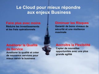 2011.06.30. Enjeux et opportunités Business du Cloud - les Rencontres Nationales du Numérique de Poitiers - Loic Simon - Club Alliances IBM