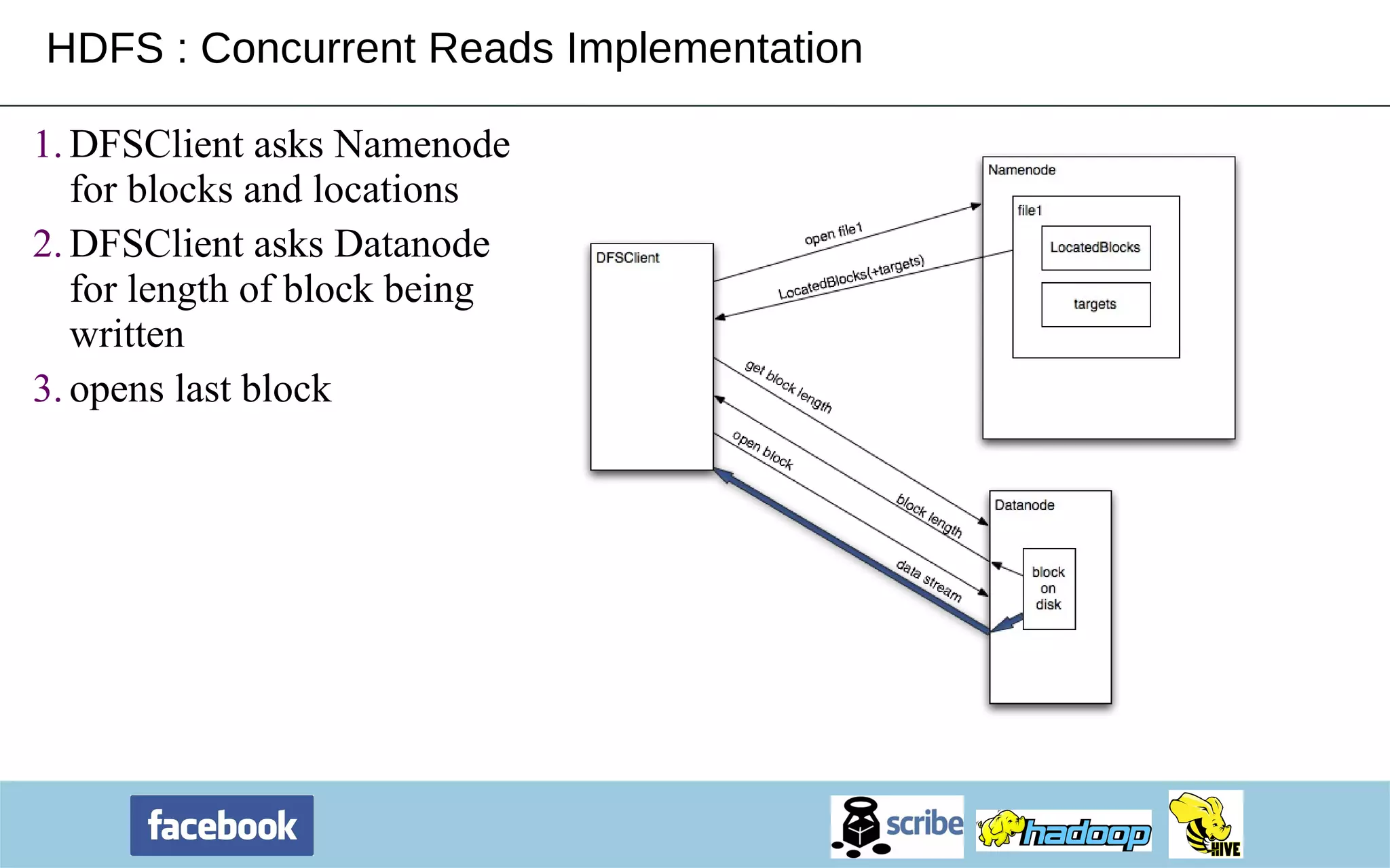 HDFS : Concurrent Reads Implementation DFSClient asks Namenode for blocks and locations DFSClient asks Datanode for length of block being written opens last block  