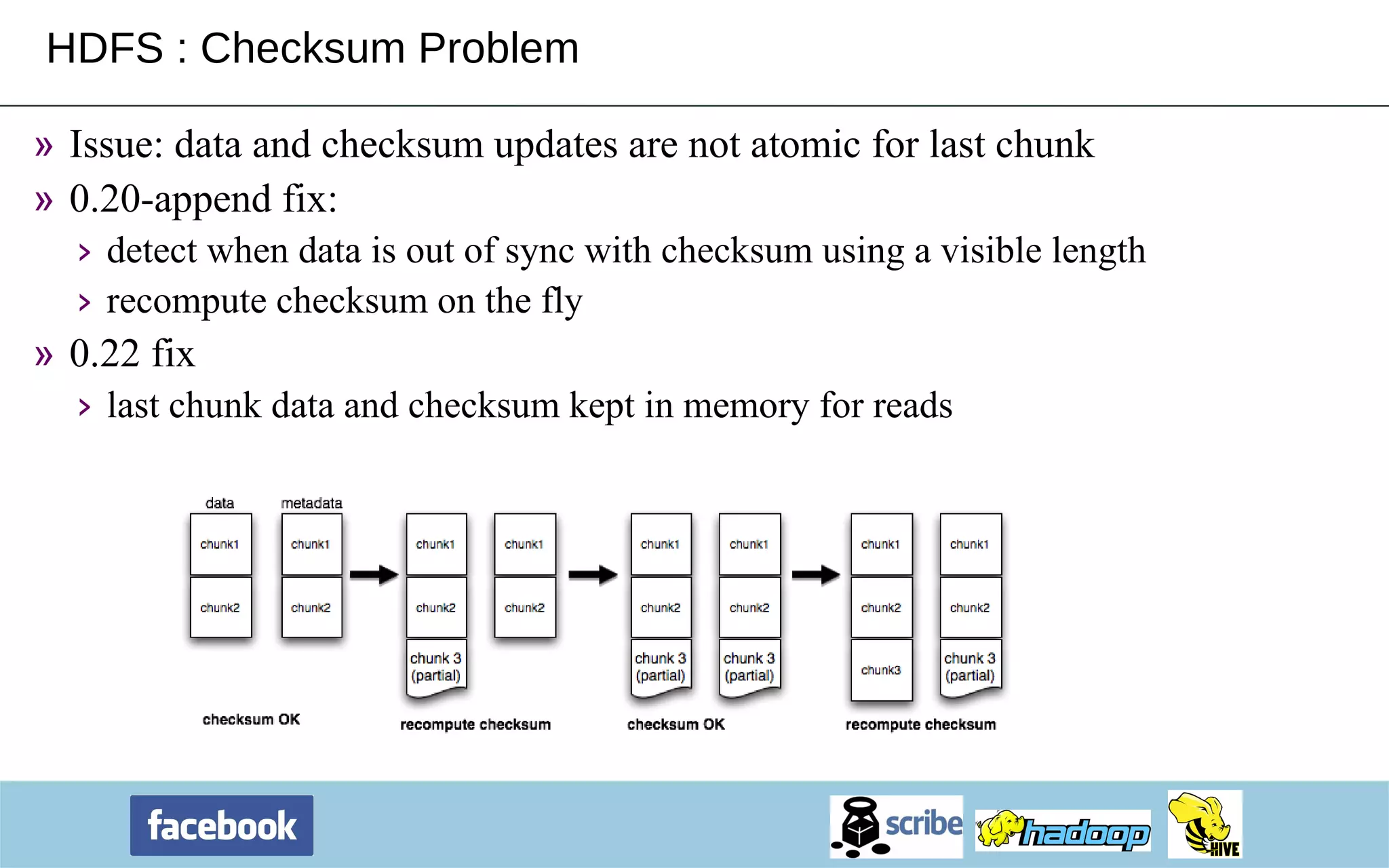 HDFS : Checksum Problem Issue: data and checksum updates are not atomic for last chunk 0.20-append fix:  detect when data is out of sync with checksum using a visible length recompute checksum on the fly 0.22 fix last chunk data and checksum kept in memory for reads 