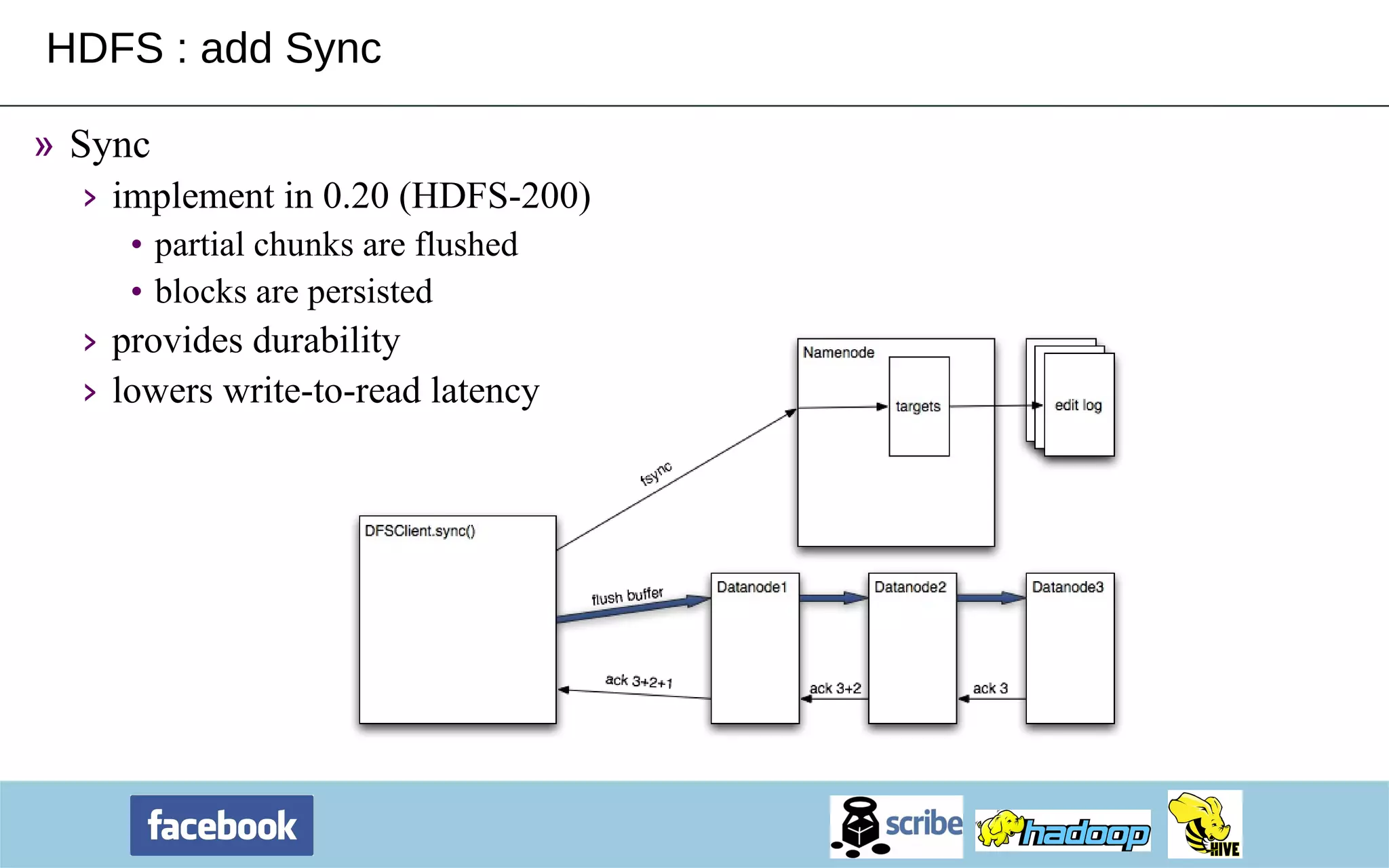 HDFS : add Sync Sync implement in 0.20 (HDFS-200) partial chunks are flushed blocks are persisted provides durability lowers write-to-read latency 