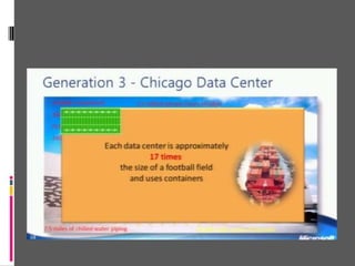 Tecnologie abilitantiReti (WAN) velociComputer potentiedeconomiciVirtualizzazioneefficienteStandard softwarePagamento a consumo