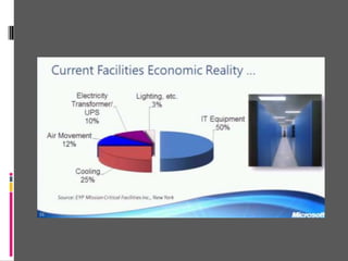 SCENARI APPLICATIVIPER IL CLOUD COMPUTINGCaratteristiche Essenziali