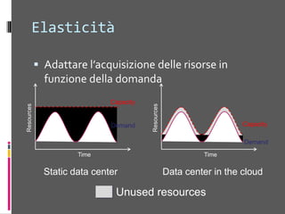 On-demand self serviceUn utilizzatorediservizi “cloud” puòutilizzare I servizistessi in autonomia, senzaalcunainterazione con il cloud provider