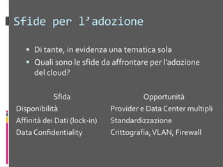 SCENARI APPLICATIVI PER IL CLOUD COMPUTINGModelli di Servizio