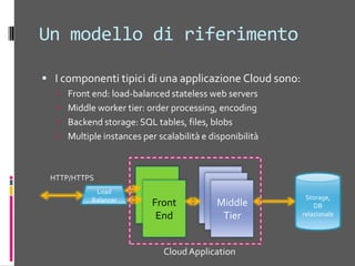 ScenariapplicativiApplicazionechenecessità di altadisponibilitàEsempio: A SaaS applicationApplicazionechenecessita di altascalabilitàEsempio: unaapplicazione Web 2.0Applicazione con carico molto variabileEsempio: unaapplicazionechepermette di fare registrazioneApplicazioni con duratabreve o non pianificabileUnaapplicazionecreata per unacampagna di marketing