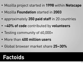 •   Mozilla project started in 1998 within Netscape
•   Mozilla Foundation started in 2003
•   approximately 350 paid staff in 20 countries
•   ~40% of code contributed by volunteers
•   Testing community of 60,000+
•   More than 400 million users
•   Global browser market share 25~30%


Factoids
                                                   10
 