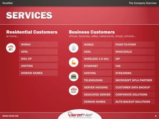 Company Overview - Verat Ltd.