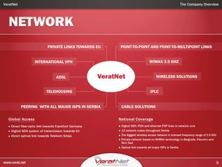 Company Overview - Verat Ltd.
