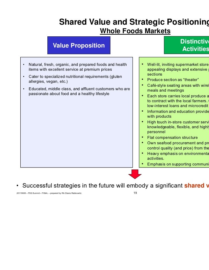 Porter creating shared value