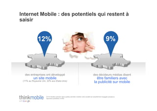 Internet Mobile : des potentiels qui restent à
saisir


              12%                                                                                              9%




  des entreprises ont développé                                                             des décideurs médias disent
          un site mobile                                                                        être familiers avec
 (17% au Royaume Uni, 32% aux Etats-Unis)
                                                                                              la publicité sur mobile


                      Q11A Veuillez préciser dans quelles activités mobiles votre société est actuellement engagée (plusieurs
                      réponses possibles) n=200
 