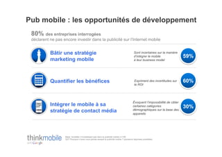 Pub mobile : les opportunités de développement
 80% des entreprises interrogées
 déclarent ne pas encore investir dans la publicité sur l’Internet mobile


           Bâtir une stratégie                                                             Sont incertaines sur la manière
                                                                                           d’intégrer le mobile                59%
           marketing mobile                                                                à leur business model




           Quantifier les bénéfices                                                         Expriment des incertitudes sur     60%
                                                                                            le ROI




                                                                                          Évoquent l’impossibilité de cibler
           Intégrer le mobile à sa                                                        certaines catégories                 30%
           stratégie de contact média                                                     démographiques sur la base des
                                                                                          appareils




                    Base: Sociétés n’investissant pas dans la publicité mobile n=159
                    Q27 Pourquoi n’avez-vous jamais essayé la publicité mobile ? (plusieurs réponses possibles)
 