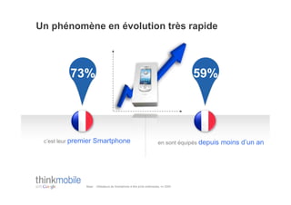 Un phénomène en évolution très rapide



           73%                                                                        59%




 c’est leur premier   Smartphone                                         en sont équipés depuis   moins d’un an




                 Base: Utilisateurs de Smartphone à titre privé mobinautes, n= 2000
 