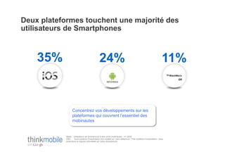 Deux plateformes touchent une majorité des
utilisateurs de Smartphones



    35%                                       24%                                                               11%
                                                                                                                     OS




                  Concentrez vos développements sur les
                  plateformes qui couvrent l’essentiel des
                  mobinautes


            Base: Utilisateurs de Smartphone à titre privé mobinautes , n= 2000
            Q5b:   Quel système d’exploitation est installé sur votre téléphone ? Par système d’exploitation, nous
            entendons le logiciel préinstallé sur votre Smartphone
 