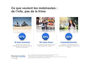 Ce que veulent les mobinautes :
de l’info, pas de la frime




           67%                                                   65%                                                           55%

   A tout moment                                        En tous lieux                                           Instantanément
    !me permet d’obtenir des                  !me sert de passe temps quand                                !m’apporte immédiatement des
informations quand je ne suis pas               j’attends (le train, le bus!)                            réponses aux questions quand j’en ai
      devant un ordinateur                                                                                             besoin




                          Base: Utilisateurs de Smartphone à titre privé mobinautes, n= 2000; Top-2 box
                          Q52 : Etes-vous d’accord ou non avec les affirmations suivantes ?
                          Veuillez répondre sur une échelle de 1 à 5, 1 signifiant que vous n’êtes pas du tout d’accord et 5 que
                          vous êtes tout à fait d’accord avec l’affirmation. Top 2 box
 
