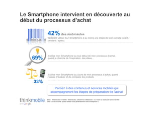 Le Smartphone intervient en découverte au
début du processus d’achat

            42% des mobinautes
            déclarent utiliser leur Smartphone à au moins une étape de leurs achats (avant /
            pendant / après)




            J’utilise mon Smartphone au tout début de mon processus d’achat,
    69%     quand je cherche de l’inspiration, des idées!




            J’utilise mon Smartphone au cours de mon processus d’achat, quand
            j’essaie d’évaluer et de comparer les produits

     33%
                   Pensez à des contenus et services mobiles qui
                accompagneront les étapes de préparation de l’achat

           Base: Mobinautes n1=2000 - Mobinautes, utilisant leur téléphone à au moins un stade de l’achat n2=840
           Q49: Lors d’un achat, quand utilisez-vous généralement votre Smartphone ?
 