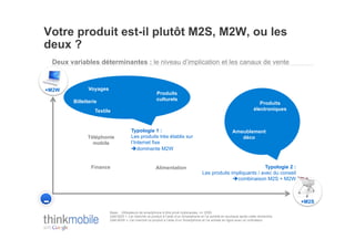 Votre produit est-il plutôt M2S, M2W, ou les
deux ?
    Deux variables déterminantes : le niveau d’implication et les canaux de vente



+M2W             Voyages
                                                         Produits
          Billetterie                                    culturels
                                                                                                                            Produits
                    Textile                                                                                              électroniques



                                        Typologie 1 :                                                      Ameublement
                Téléphonie              Les produits très établis sur                                         déco
                  mobile                l’Internet fixe
                                        !dominante M2W


                  Finance                                Alimentation                                              Typologie 2 :
                                                                                       Les produits impliquants / avec du conseil
                                                                                                     !combinaison M2S + M2W




-                          Base: Utilisateurs de smartphone à titre privé mobinautes, n= 2000
                                                                                                                                         +M2S

                           Q48 M2S = J’ai cherché ce produit à l’aide d’un Smartphone et l’ai acheté en boutique après cette recherche
                           Q48 M2W = J’ai cherché ce produit à l’aide d’un Smartphone et l’ai acheté en ligne avec un ordinateur
 