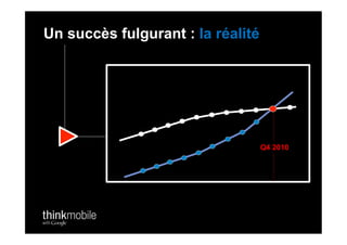 Un succès fulgurant : la réalité




                                   Q4 2010
 