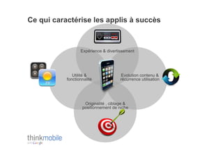 Ce qui caractérise les applis à succès



                  Expérience & divertissement




              Utilité &               Evolution contenu &
           fonctionnalité             récurrence utilisation




                    Originalité , ciblage &
                   positionnement de niche
 