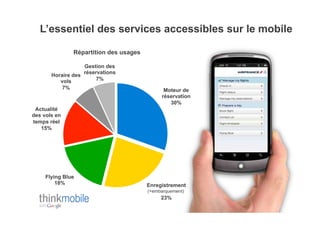 L’essentiel des services accessibles sur le mobile
     71
               Répartition des usages

                   Gestion des
                   réservations
       Horaire des
          vols         7%
           7%                                 Moteur de
                                             réservation
                                                30%
 Actualité
des vols en
temps réel
   15%




     Flying Blue
         18%                            Enregistrement
                                        (+embarquement)
                                             23%
 
