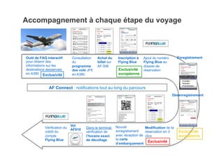 Accompagnement à chaque étape du voyage



Outil de FAQ interactif       Consultation   Achat du      Inscription à   Ajout du numéro       Enregistrement
pour obtenir des              du             billet sur    Flying Blue     Flying Blue au
informations sur les          programme      AF 006                        dossier de
destinations desservies       des vols JFK                 Exclusivité     réservation
en A380 Exclusivité           en A380                      européenne


              AF Connect : notifications tout au long du parcours
                                                                                             Désenregistrement




                              Vol                         Nouvel
            Vérification du           Dans le terminal:                     Modification de la
                              AF010                       enregistrement
            crédit du                 vérification de                       réservation en 3     Exclusivité
            compte                    l’horaire exact     avec réception de clics                européenne
            Flying Blue               de décollage        la carte
                                                                              Exclusivité
                                                          d’embarquement
 