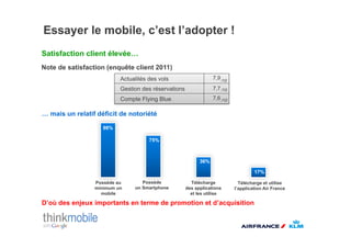 Essayer le mobile, c’est l’adopter !
Satisfaction client élevée!
Note de satisfaction (enquête client 2011)
                          Actualités des vols                    7,9 /10

                          Gestion des réservations               7,7 /10
                          Compte Flying Blue                     7,6 /10

! mais un relatif déficit de notoriété

                    98%

                                     75%



                                                           36%

                                                                                    17%

                 Possède au       Possède              Télécharge            Télécharge et utilise
                 minimum un    un Smartphone         des applications      l’application Air France
                   mobile                              et les utilise

D’où des enjeux importants en terme de promotion et d’acquisition
 