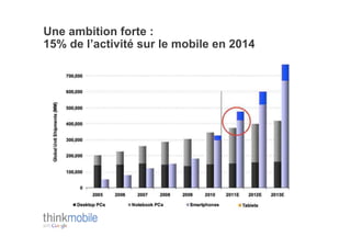 Une ambition forte :
15% de l’activité sur le mobile en 2014
 