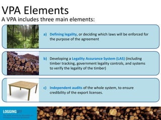 VPA Elements
A VPA includes three main elements:
a) Defining legality, or deciding which laws will be enforced for
the purpose of the agreement
b) Developing a Legality Assurance System (LAS) (including
timber tracking, government legality controls, and systems
to verify the legality of the timber)
c) Independent audits of the whole system, to ensure
credibility of the export licenses.
 