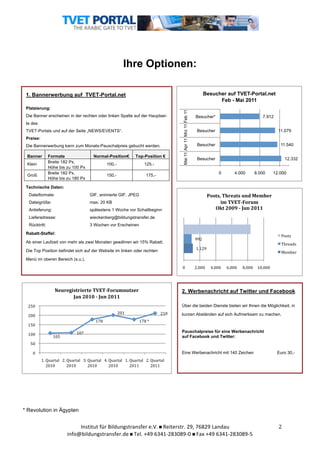  	
  

Ihre Optionen:
Besucher auf TVET-Portal.net
Feb - Mai 2011

Platzierung:
Die Banner erscheinen in der rechten oder linken Spalte auf der Hauptseite des
TVET-Portals und auf der Seite „NEWS/EVENTS“.

	
  

Preise:
Die Bannerwerbung kann zum Monats-Pauschalpreis gebucht werden.

	
  

Banner
Klein
Groß

	
  
1	
  

Formate
Breite 182 Px,
Höhe bis zu 100 Px
Breite 182 Px,
Höhe bis zu 180 Px

Normal-Position€

Top-Position €

100,-

125,-

150,-

Mai 11 Apr 11 Mrz 11 Feb 11

1. Bannerwerbung auf TVET-Portal.net

Besucher*

7.912

Besucher

11.079

Besucher

11.540

Besucher

12.332
0

175,-

4.000

8.000

12.000

Technische Daten:
Dateiformate:

GIF, animierte GIF, JPEG

Dateigröße:

max. 20 KB

Anlieferung:

spätestens 1 Woche vor Schaltbeginn

Lieferadresse:

wieckenberg@bildungstransfer.de

Rücktritt:

3 Wochen vor Erscheinen

	
  
	
  

	
  
Rabatt-Staffel:

Posts,	
  Threats	
  und	
  Member	
  	
  
im	
  TVET-­Forum	
  	
  
Okt	
  2009	
  -­	
  Jun	
  2011	
  

	
  

Threads	
  

1.129	
  

Die Top Position befindet sich auf der Website im linken oder rechten

	
  

Menü im oberen Bereich (s.u.).

Posts	
  

992	
  

Ab einer Laufzeit von mehr als zwei Monaten gewähren wir 15% Rabatt.

0	
  

2.000	
  

Member	
  
4.000	
  

6.000	
  

8.000	
   10.000	
  

	
  
	
  

2. Werbenachricht auf Twitter und Facebook

	
  
201	
  

Über die beiden Dienste bieten wir Ihnen die Möglichkeit, in

Neuregistrierte	
  TVET-­Forumnutzer	
  
Jan	
  2010	
  -­	
  Jun	
  2011	
  
250	
  
200	
  
150	
  

178	
  

	
  

100	
  

105	
  

218	
  

	
  
Pauschalpreise für eine Werbenachricht
auf Facebook und Twitter:

107	
  

50	
  

	
  

0	
  

kurzen Abständen auf sich Aufmerksam zu machen.

178	
  *	
  

Eine Werbenachricht mit 140 Zeichen

Euro 30,-

1.	
  Quartal	
   2.	
  Quartal	
   3.	
  Quartal	
   4.	
  Quartal	
   1.	
  Quartal	
   2.	
  Quartal	
  
2010	
  
2010	
  
2010	
  
2010	
  
2011	
  
2011	
  

	
  
	
  

	
  

	
  
* Revolution in Ägypten

Institut	
  für	
  Bildungstransfer	
  e.V.	
  	
  Reiterstr.	
  29,	
  76829	
  Landau	
  
info@bildungstransfer.de	
  	
  Tel.	
  +49	
  6341-­‐283089-­‐0	
  	
  Fax	
  +49	
  6341-­‐283089-­‐5	
  

2	
  

	
  

 
