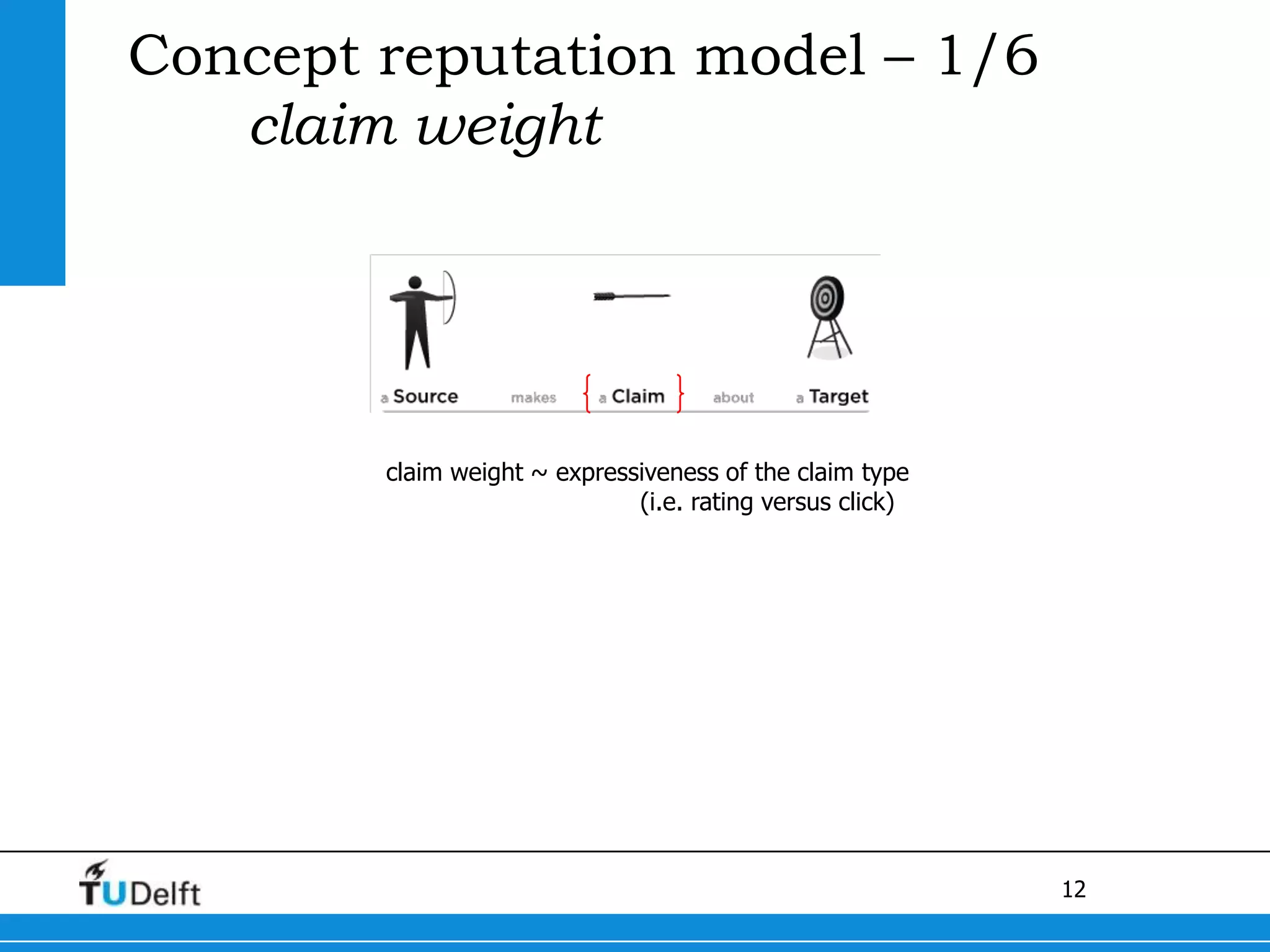 Concept reputation model – 1/6claim weightclaim weight ~ expressiveness of the claim type 			(i.e. rating versus click)