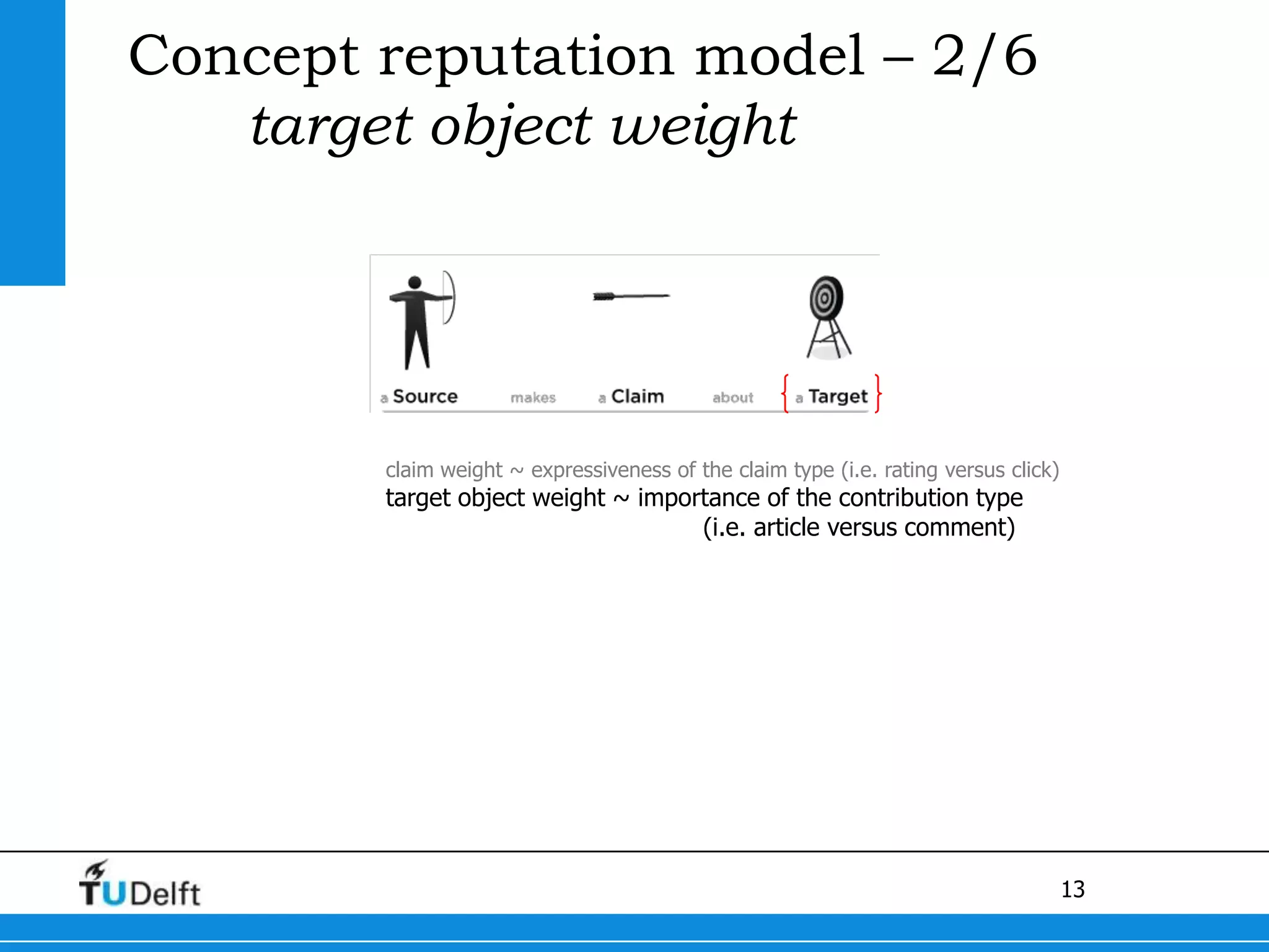 Concept reputation model – 2/6target object weightclaim weight ~ expressiveness of the claim type (i.e. rating versus click)target object weight ~ importance of the contribution type 				(i.e. article versus comment)