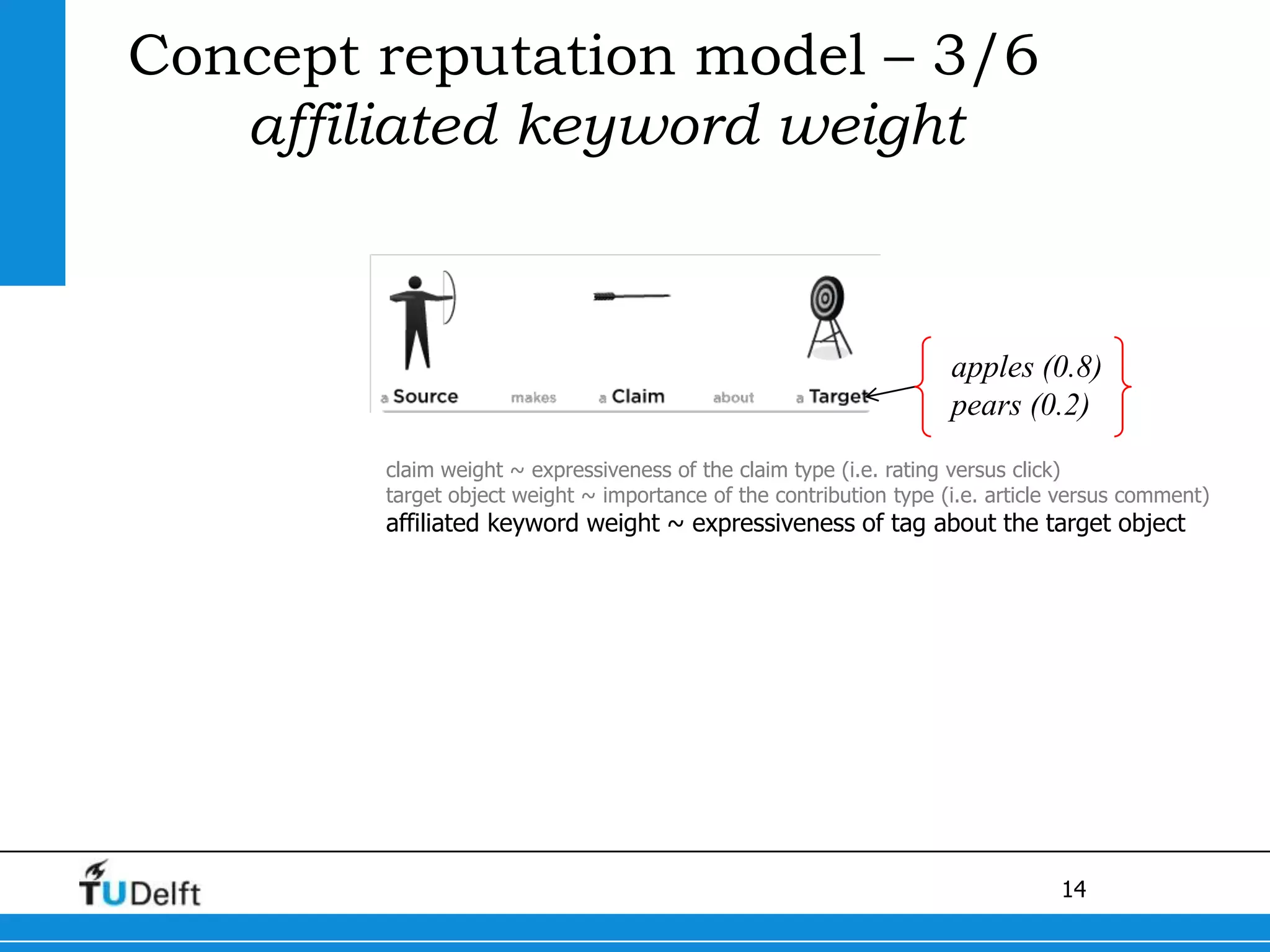 Concept reputation model – 3/6affiliated keyword weightapples (0.8)pears (0.2)claim weight ~ expressiveness of the claim type (i.e. rating versus click)target object weight ~ importance of the contribution type (i.e. article versus comment)affiliated keyword weight ~ expressiveness of tag about the target object