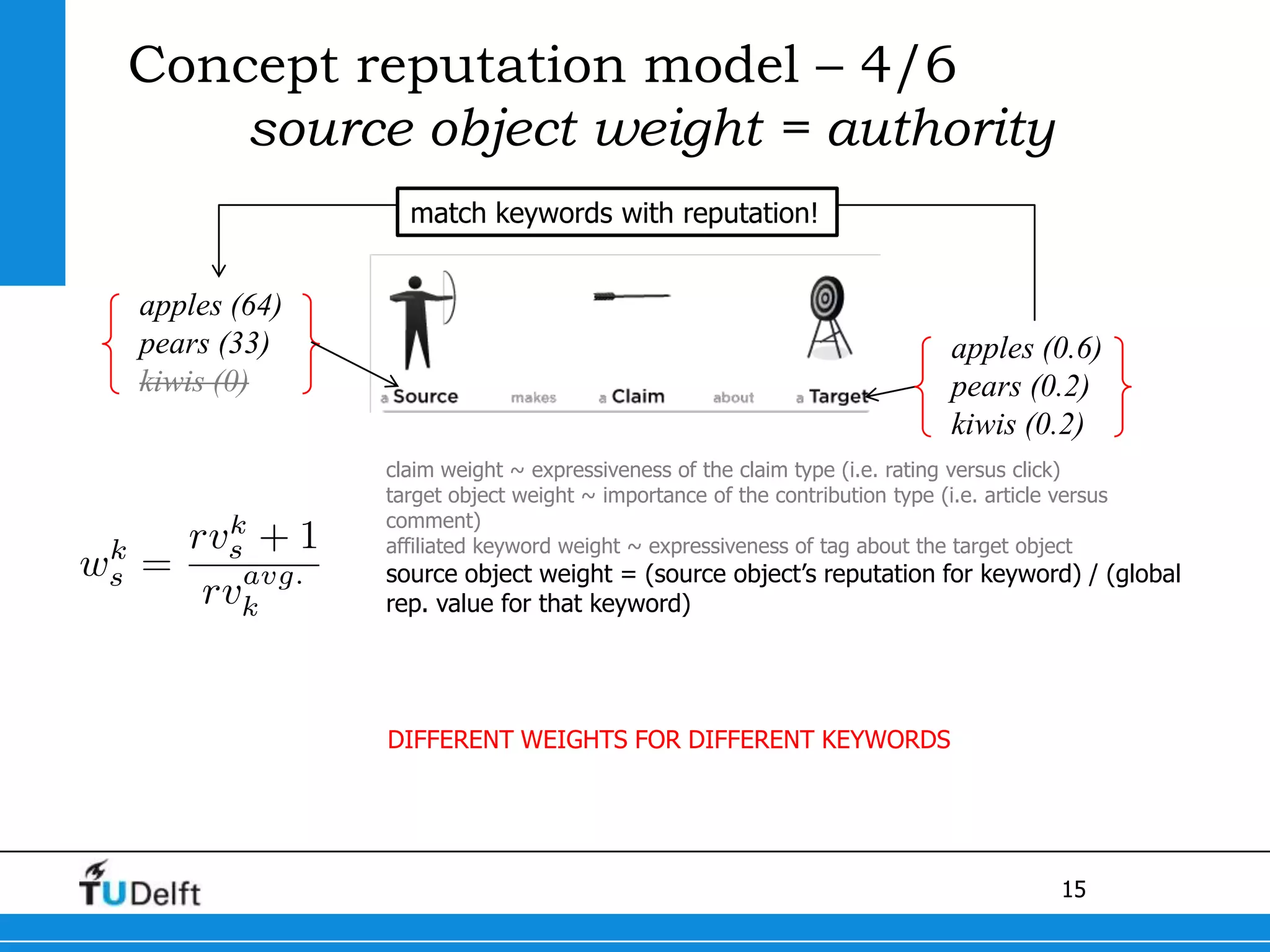 Concept reputation model – 4/6source object weight = authoritymatch keywords with reputation!apples (64)pears (33)kiwis (0)apples (0.6)pears (0.2)kiwis (0.2)claim weight ~ expressiveness of the claim type (i.e. rating versus click)target object weight ~ importance of the contribution type (i.e. article versus comment)affiliated keyword weight ~ expressiveness of tag about the target objectsource object weight = (source object’s reputation for keyword) / (global rep. value for that keyword)DIFFERENT WEIGHTS FOR DIFFERENT KEYWORDS