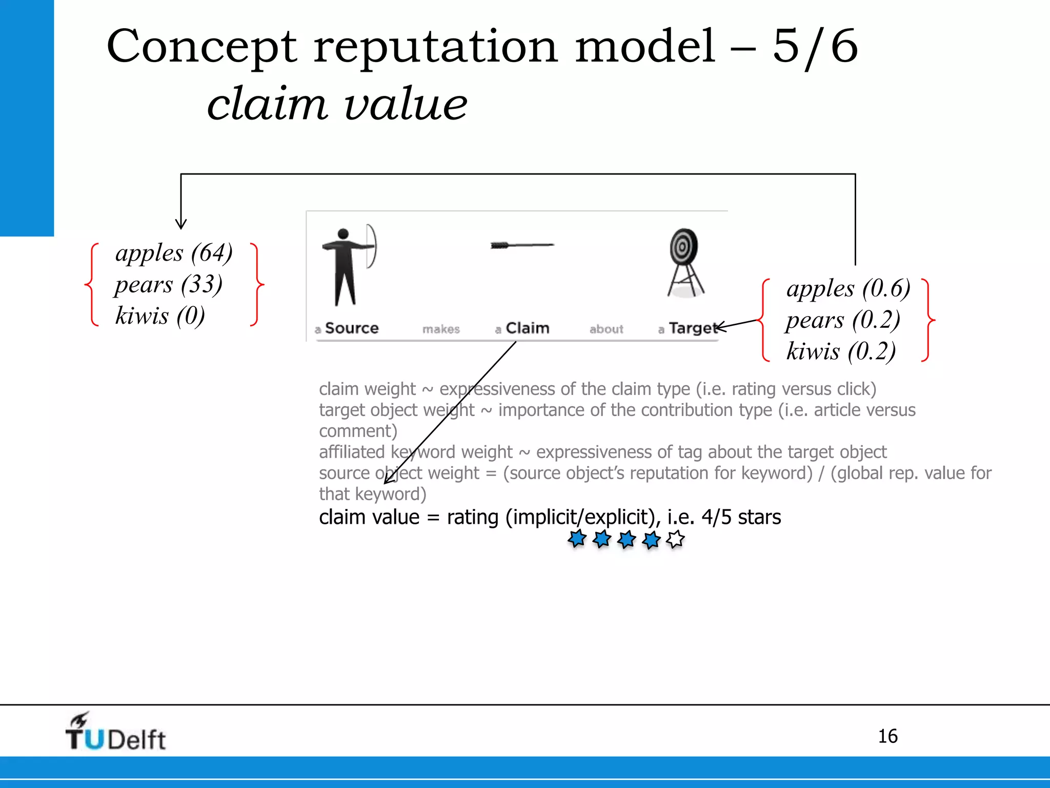 Concept reputation model – 5/6claim valueapples (64)pears (33)kiwis (0)apples (0.6)pears (0.2)kiwis (0.2)claim weight ~ expressiveness of the claim type (i.e. rating versus click)target object weight ~ importance of the contribution type (i.e. article versus comment)affiliated keyword weight ~ expressiveness of tag about the target objectsource object weight = (source object’s reputation for keyword) / (global rep. value for that keyword)claim value = rating (implicit/explicit), i.e. 4/5 stars