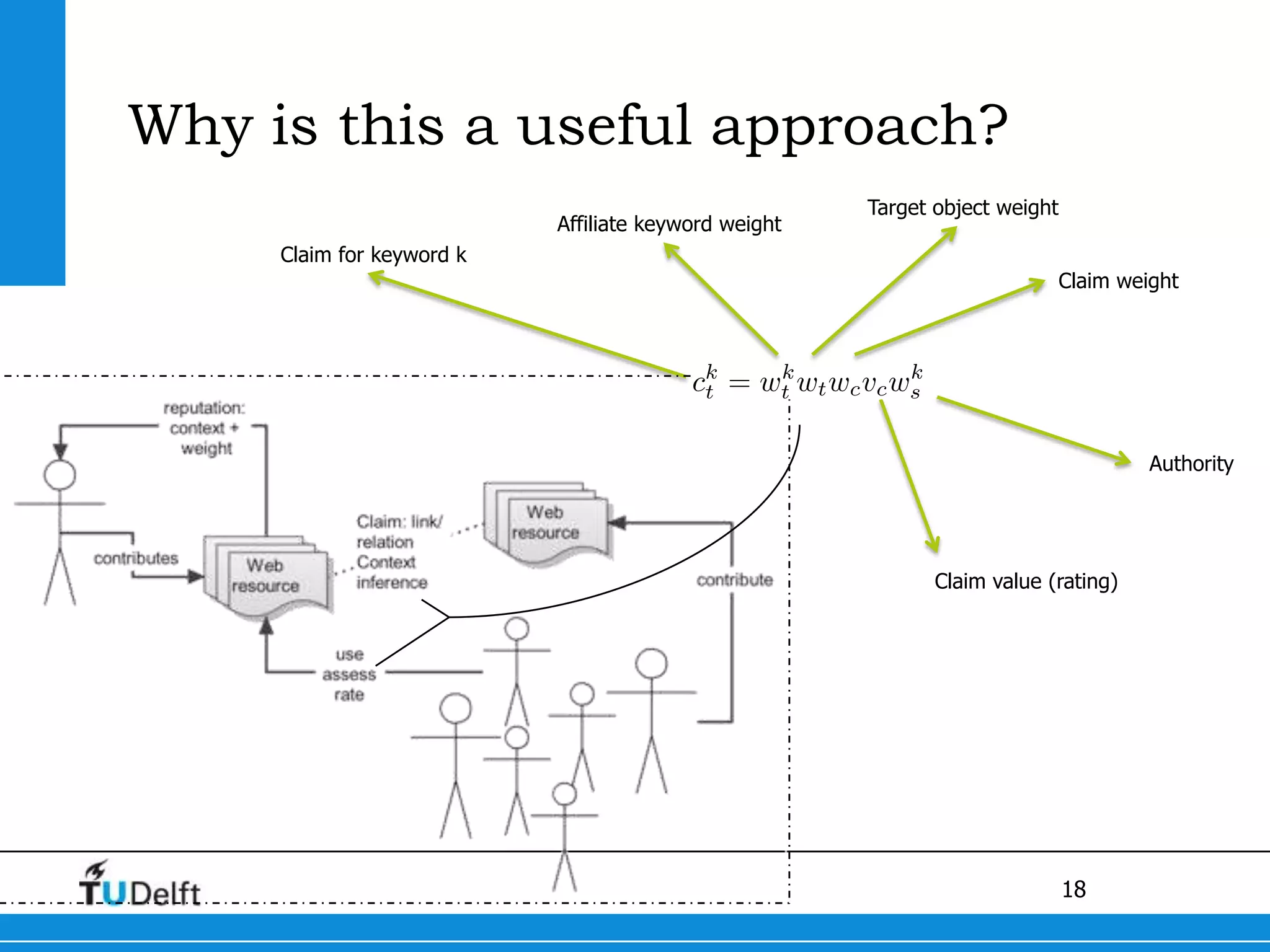 Why is this a useful approach?Target object weightAffiliate keyword weight Claim for keyword kClaim weightAuthorityClaim value (rating)
