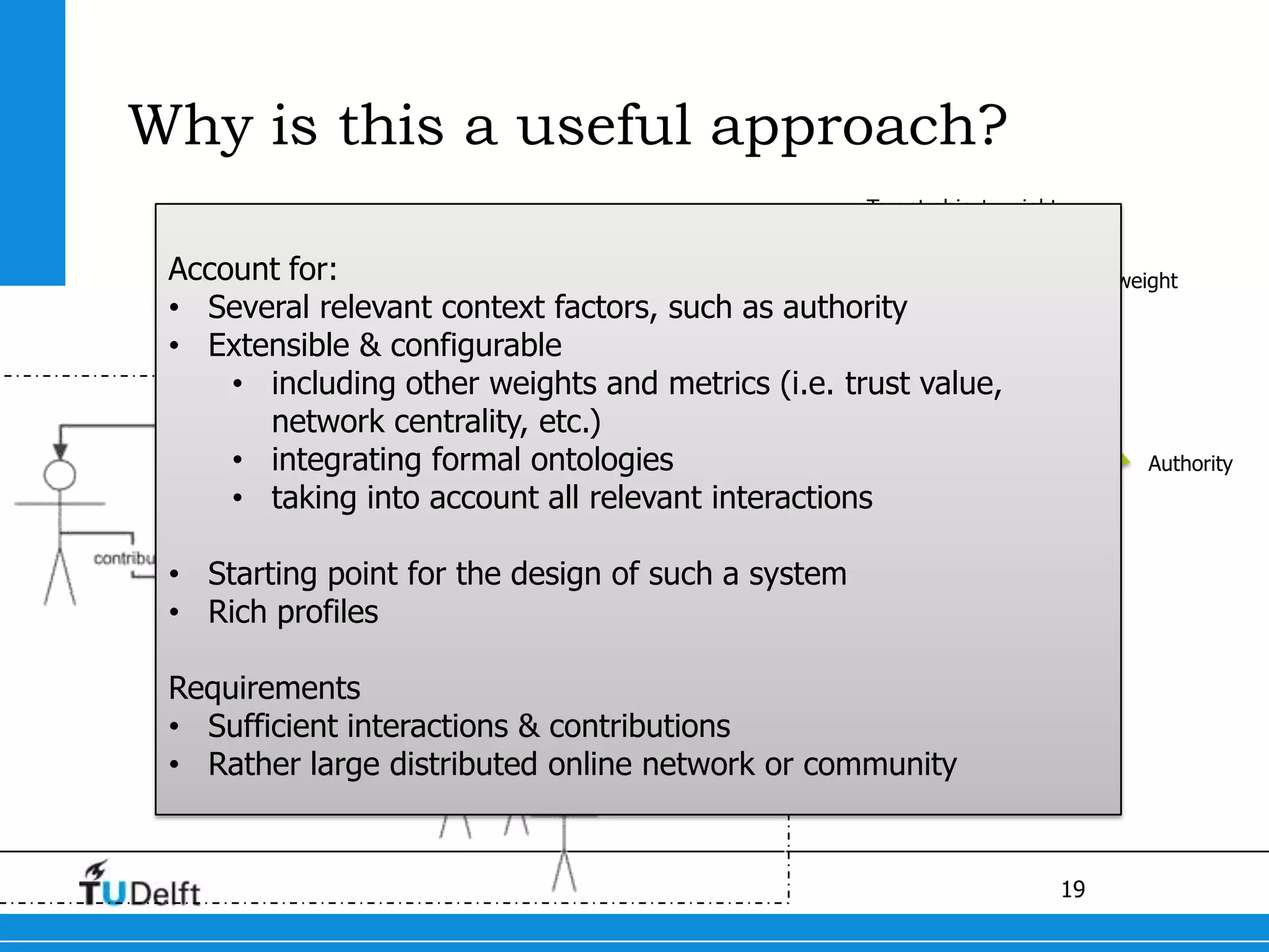 Why is this a useful approach?Target object weightAffiliate keyword weight Account for:Several relevant context factors, such as authority