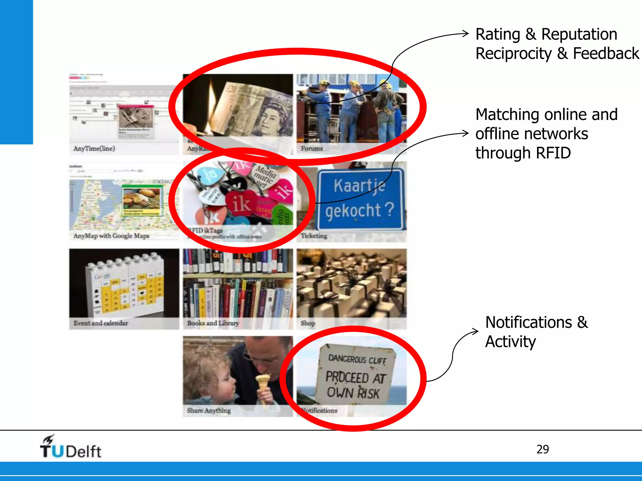 Contextualized support: content and user support