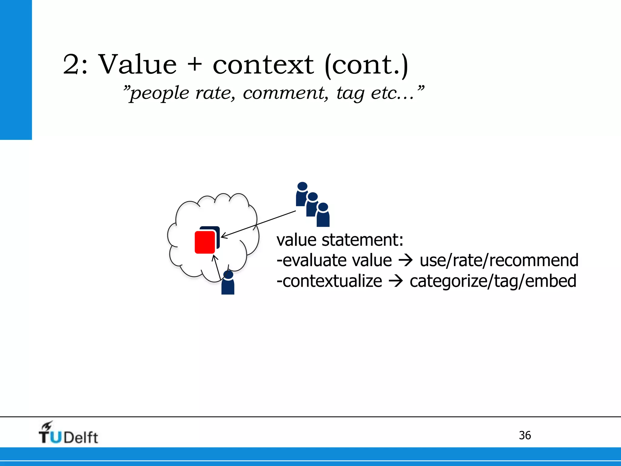 Rating & ReputationReciprocity & FeedbackMatching online and offline networks through RFIDNotifications & Activity