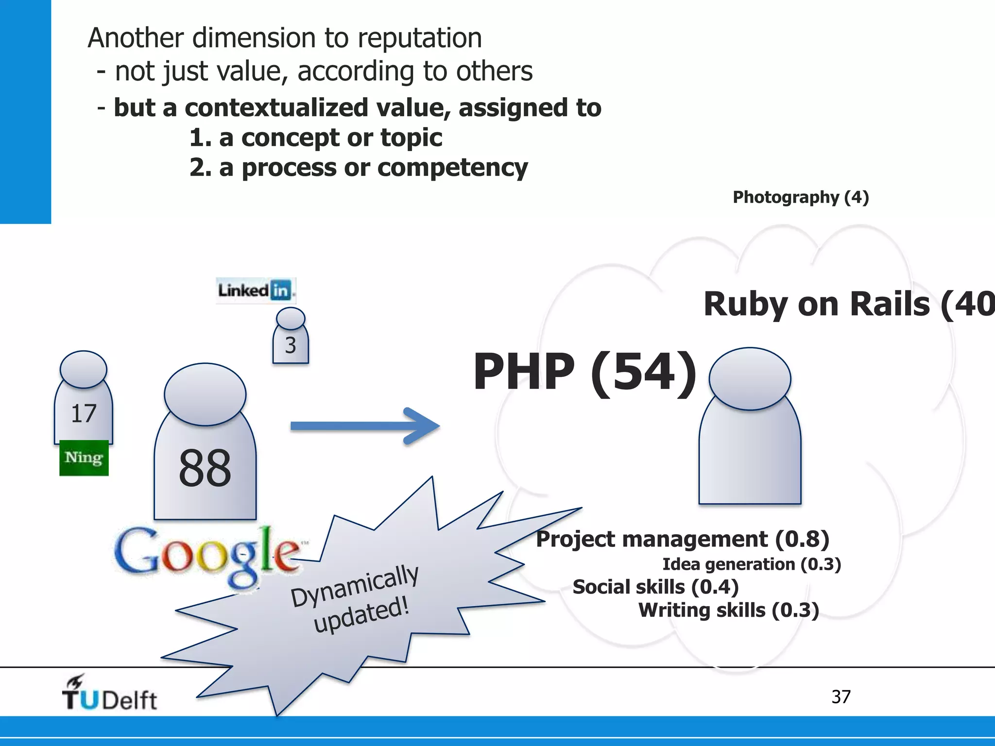 Profiling & IdentityInteraction types ~ Motivation?Personalization & Recommendations