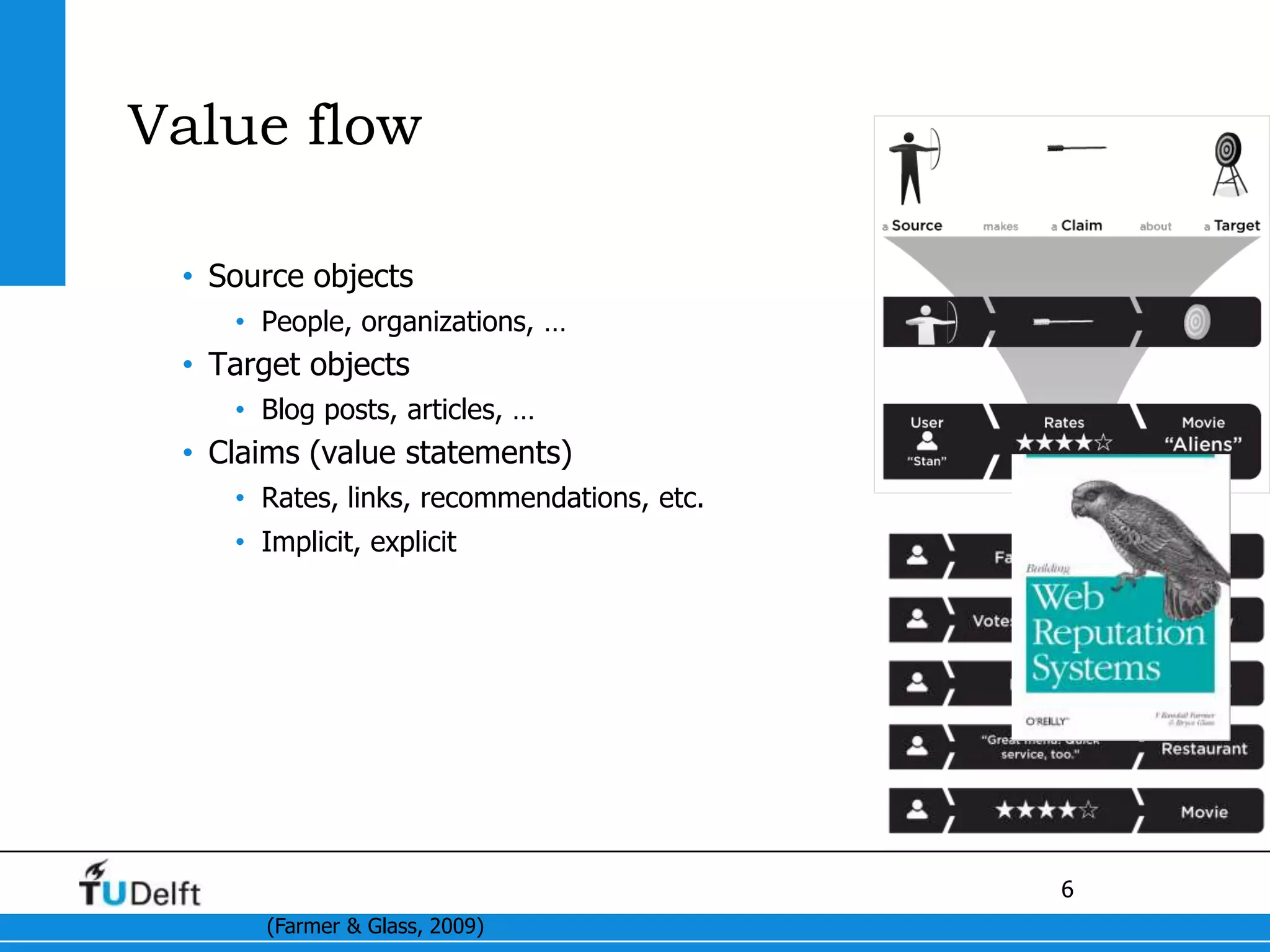 Value flowSource objectsPeople, organizations, …Target objectsBlog posts, articles, …Claims (value statements)Rates, links, recommendations, etc.Implicit, explicit(Farmer & Glass, 2009)