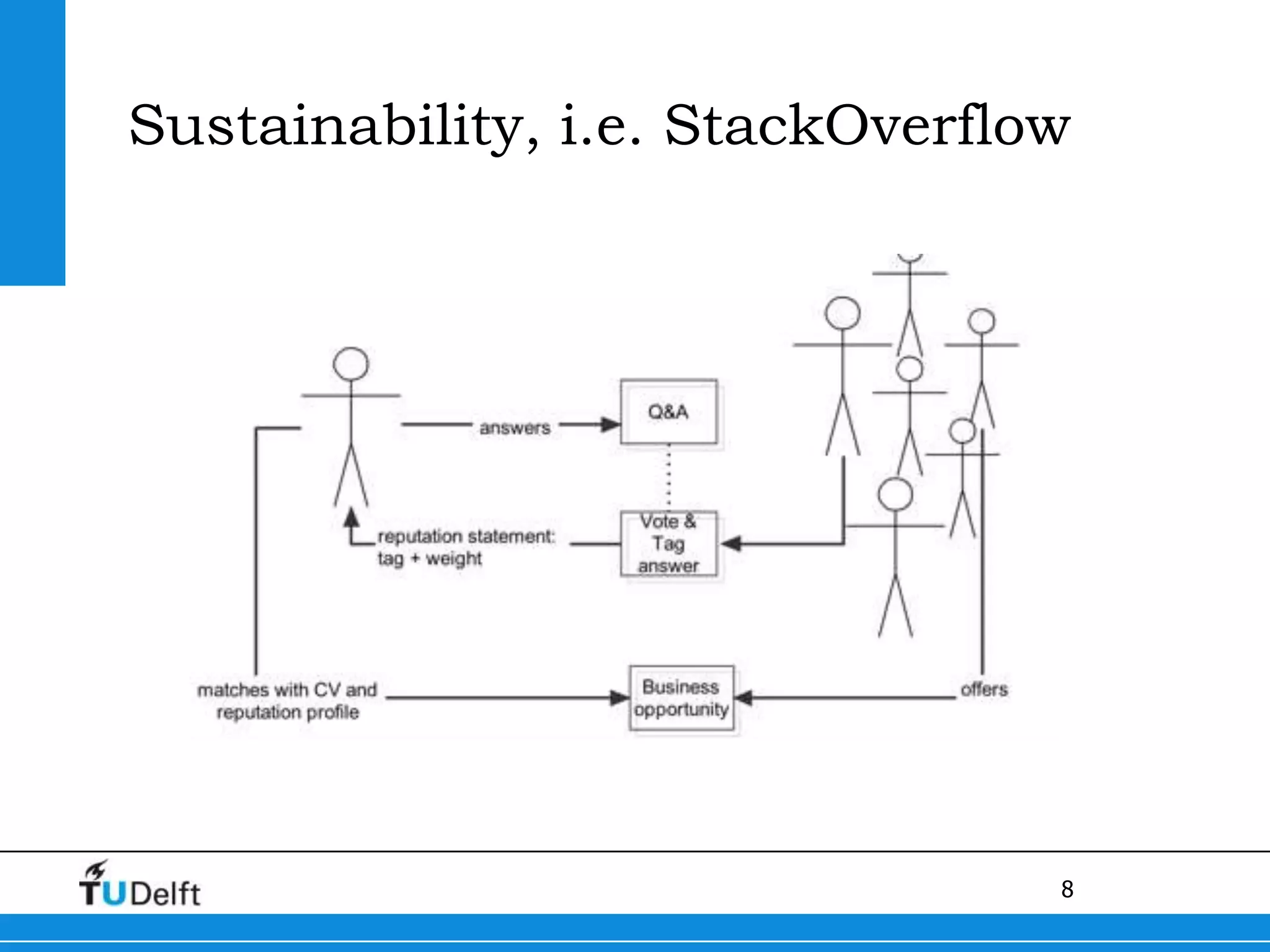 Sustainability, i.e. StackOverflow