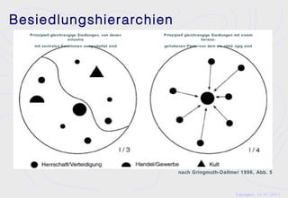 Besiedlungshierarchien
  Prinzipiell gleichrangige Siedlungen, von denen   Prinzipiell gleichrangige Siedlungen mit einem
                       einzelne                                          heraus-
    mit zentralen Funktionen ausgestattet sind      gehobenen Platz, von dem sie abhä ngig sind




                                                           nach Gringmuth-Dallmer 1996, Abb. 5



                                                                                        Tübingen, 12.07.2011
 