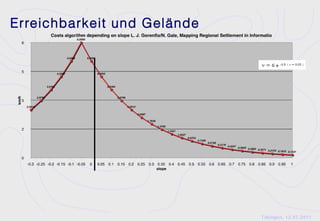 Erreichbarkeit und Gelände




                             Tübingen, 12.07.2011
 