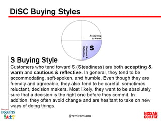 DiSC for Sales | PDF