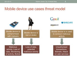 2011-07-13                           Vladimir Jirasek: Top 10 Mobile Risks       5




Mobile device use cases threat model




  Mobile device is                                              Mobile device is is used
                       Mobile device is
   compromised                                                   to conduct malicious
                        lost or stolen
   with malware                                                         activity




     Malicious          Loss of data,                                  Unauthorised
  activity, Loss of        potential                                   transactions,
 data, Monitoring      malicious activity                             Botnets, Attack
 of activity, Botnet                                                  on web services
 